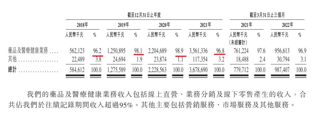 叮当快药是24小时配送么,叮当快药配送28分钟