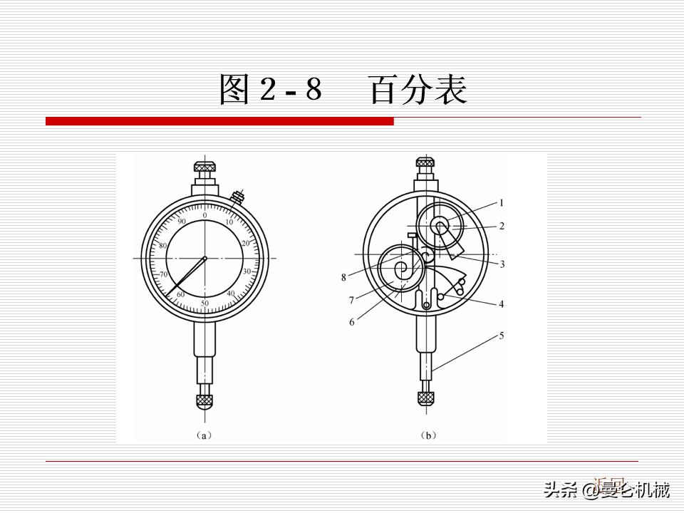 测量数据ppt制作,施工测量培训课件ppt