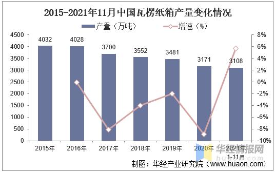 瓦楞纸箱国内外发展现状,瓦楞纸箱行业报告