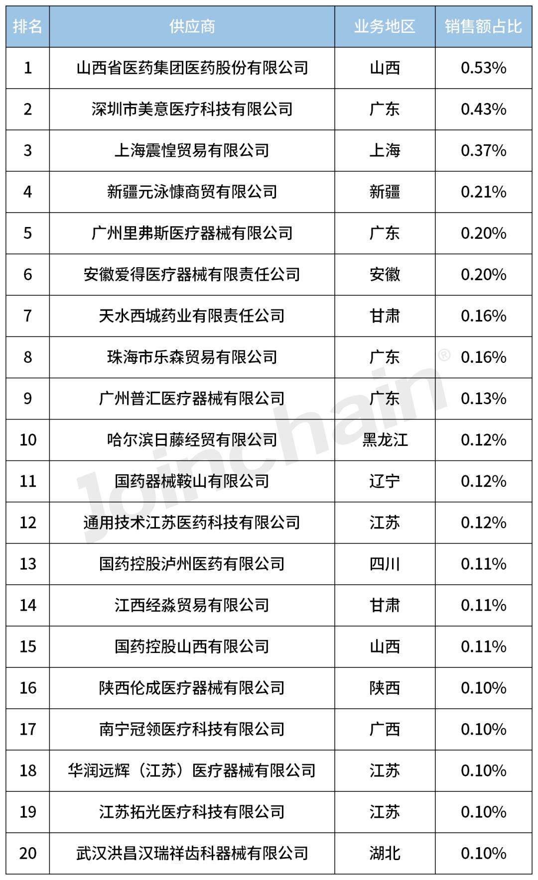 品牌分析|2023年度口腔X射线机,含全景、CBCTTop5