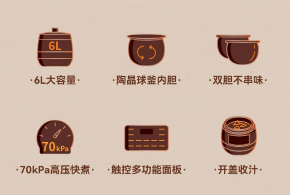 苏泊尔supor电压力锅双胆6l球釜,鲜呼吸苏泊尔球釜电压力锅说明书