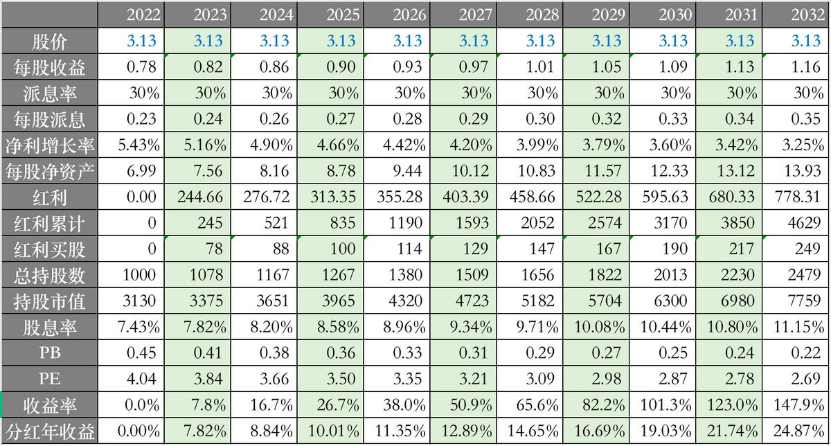 买入中国银行股票,买入股票后一直下跌怎么操作