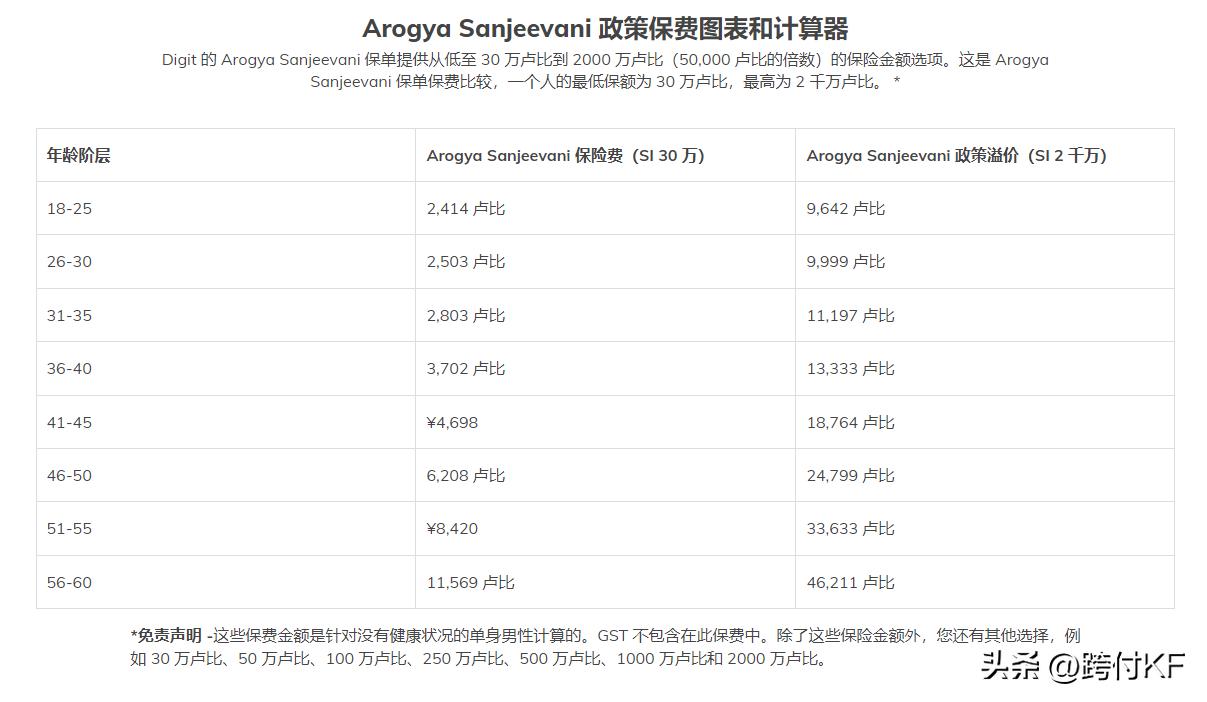 终身重疾险保单定做,提供专业保险服务