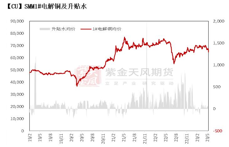 铜期货和现货有基差吗,铜基合金分析