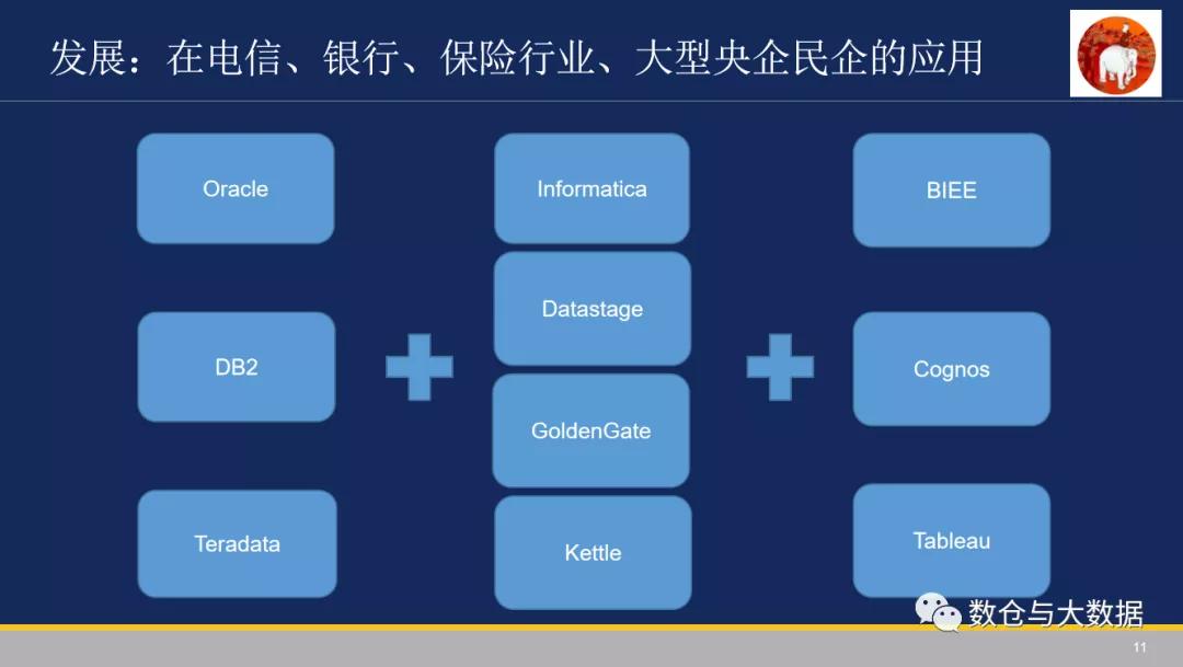 值得拜读-数据仓库的前世今生