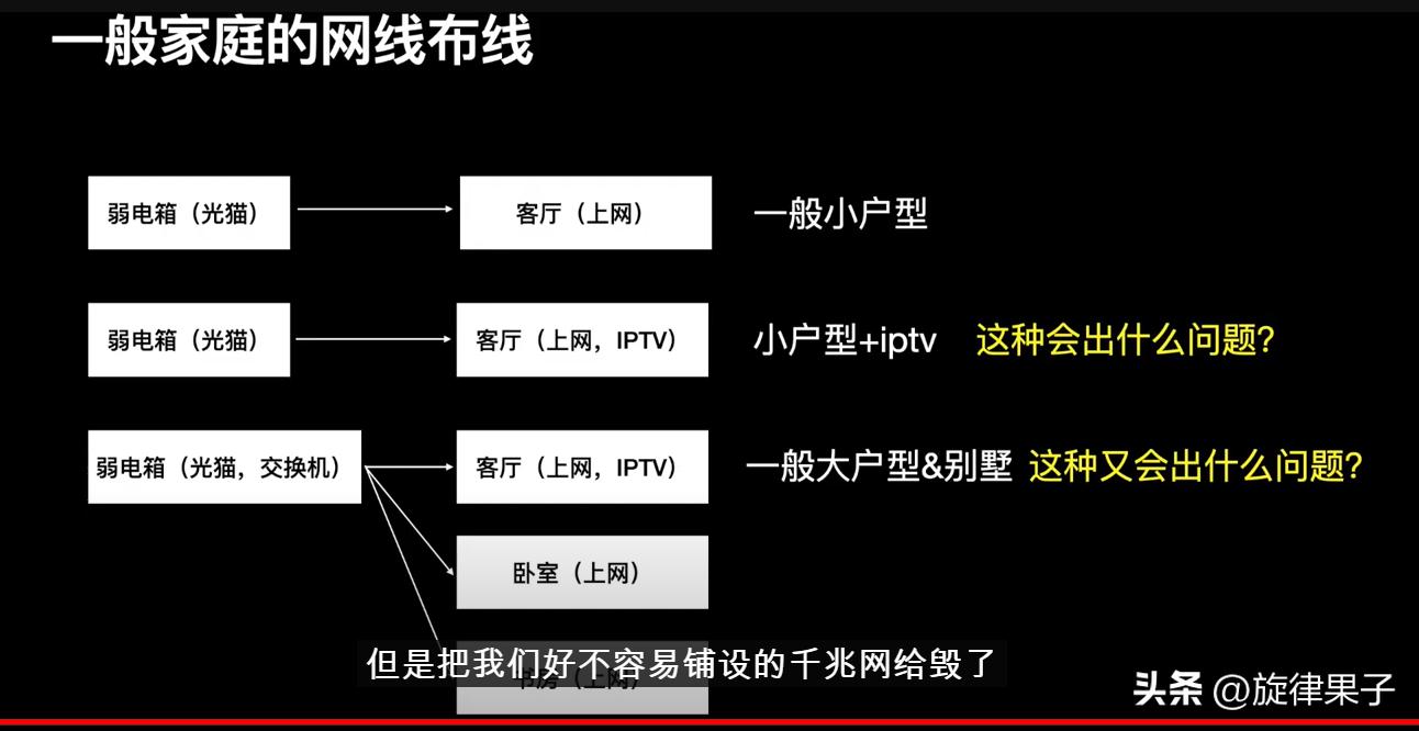 互联网和多条iptv网线复用,全屋wifi和iptv方案