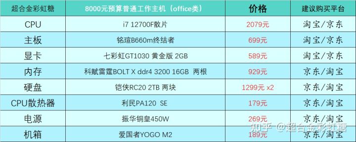 4个月台式电脑配置,小白台式电脑配置