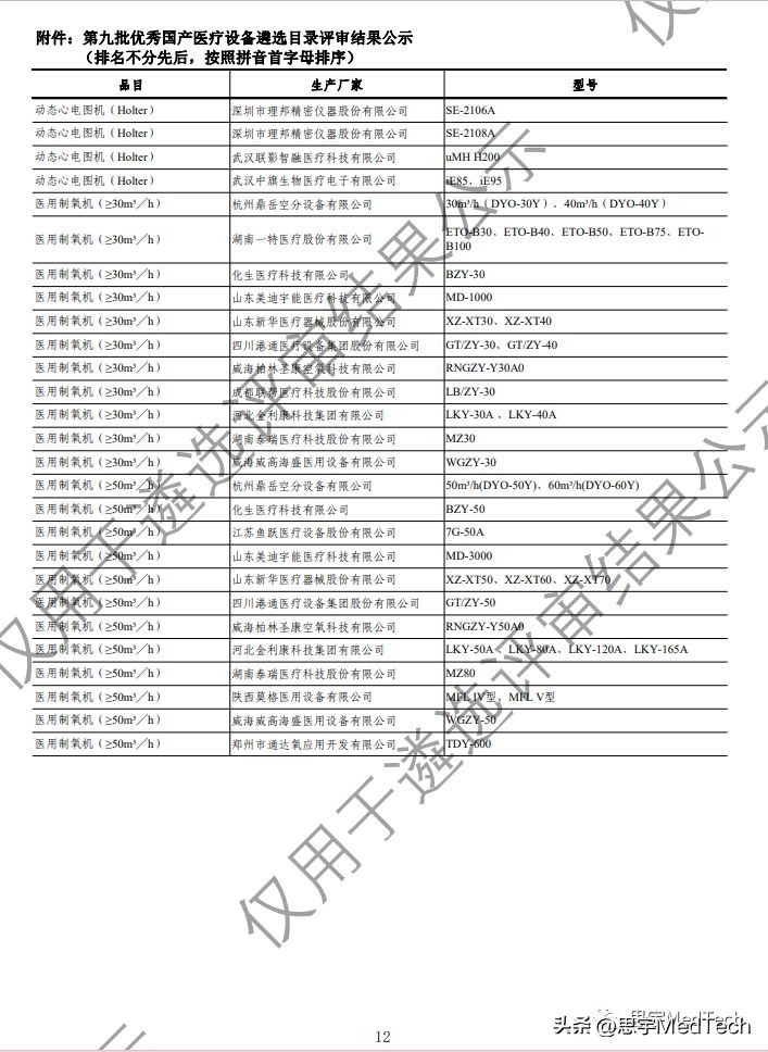 迈瑞医疗和乐普医用,2022年医疗器械排名迈瑞医疗