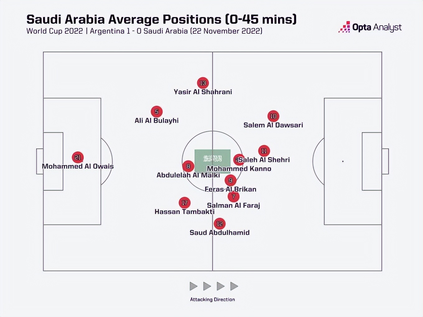 白岩松说梅西赢不赢无所谓,白岩松说梅西故意不进点球