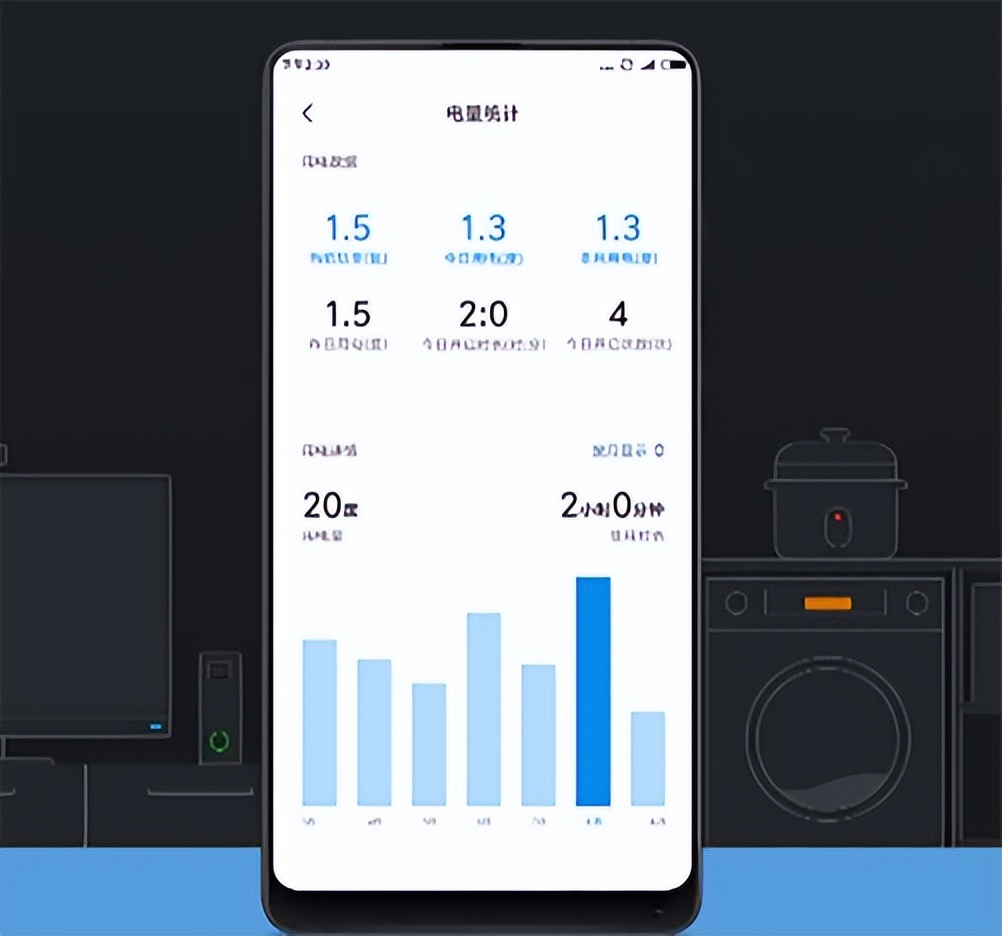 小米智能家居全屋最省钱搭配方案,小米智能家居全屋智能系统方案