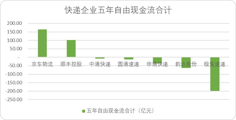 中国快递30年的发展,中国快递的成长历程