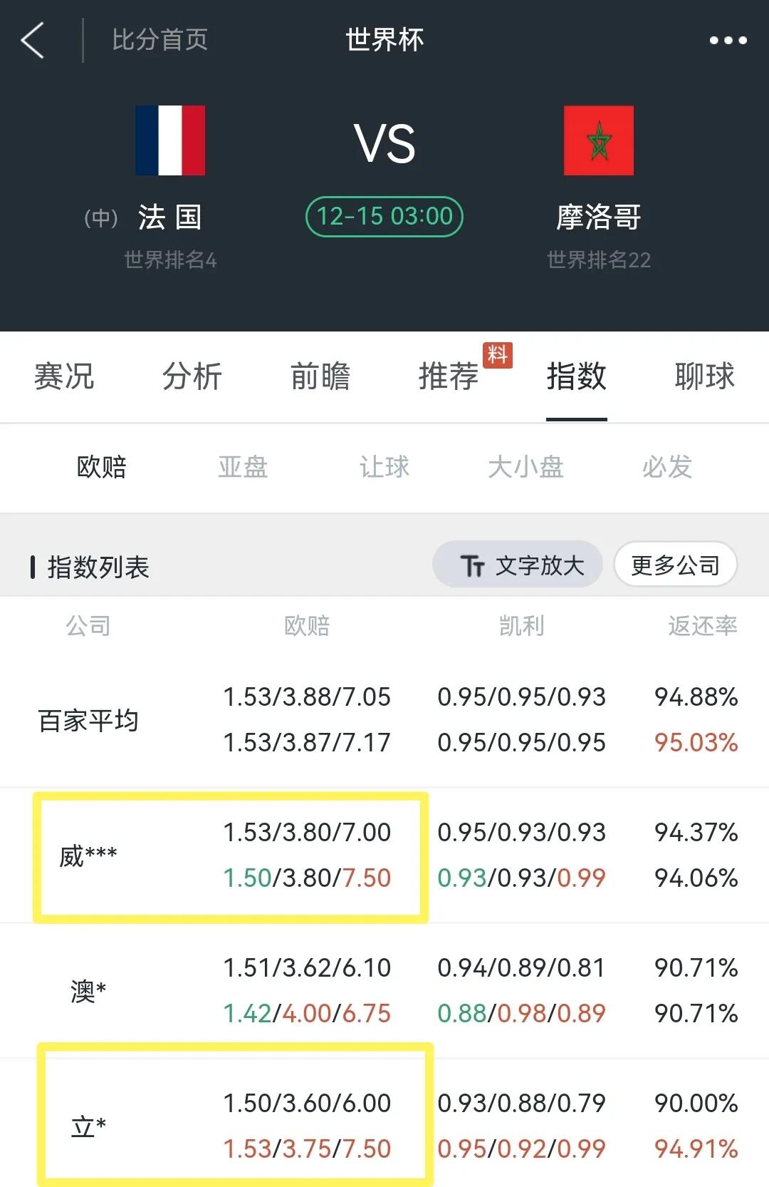2014世界杯欧赔,巴西对瑞士世界杯欧赔