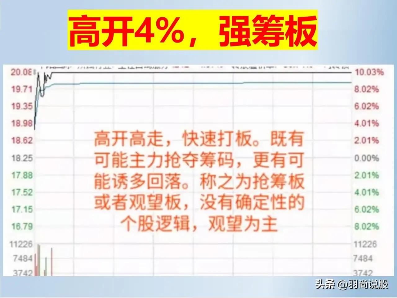 各类涨停板的含义,涨停板后四根小阴小阳k线含义