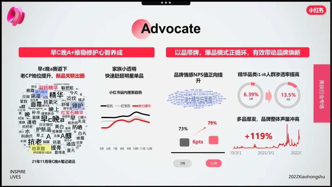 小红书双十一美妆会场,小红书双11爆单