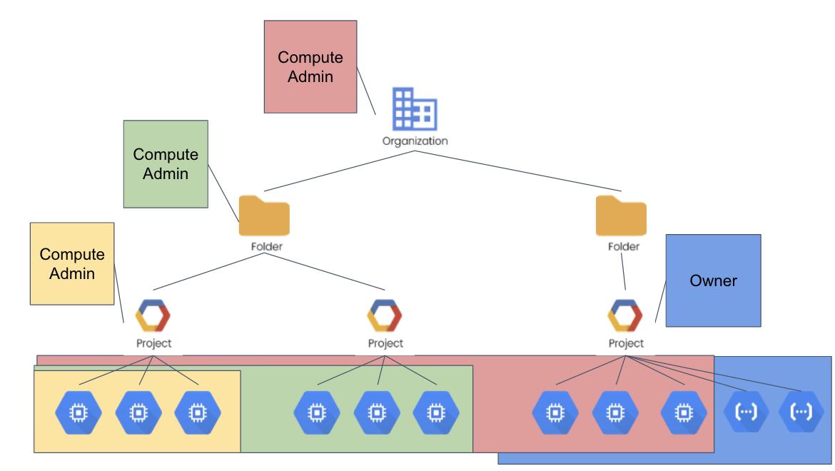 浜戣绠梚am,googlegcp浠嬬粛