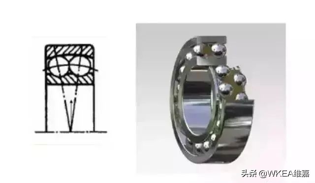 各类轴承的应用场合,滚动轴承应用技术