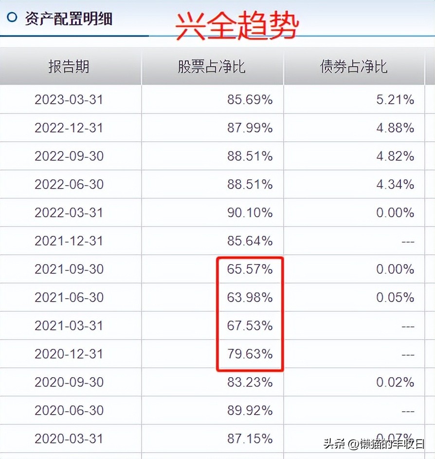 下次一定及时止损,下次记得及时止损的方法