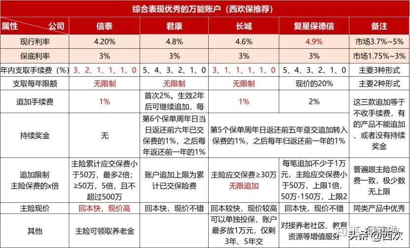 余额宝万能账户理财收益,余额宝单利还是复利好