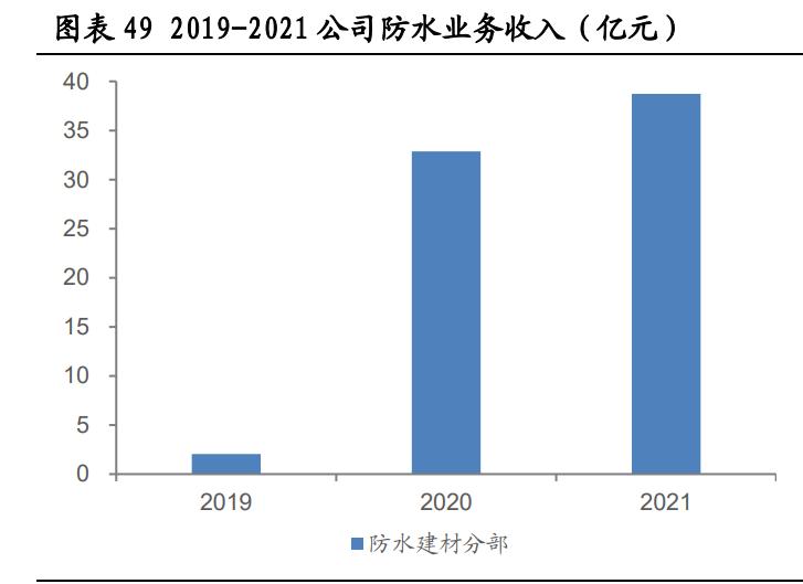 北新建材深度解析,北新石膏板是北新建材的吗