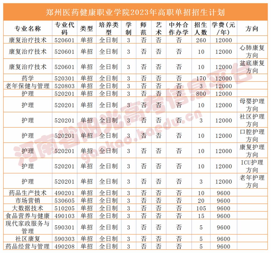 收藏2023单招志愿填报全流程图解,高职单招填报志愿全过程