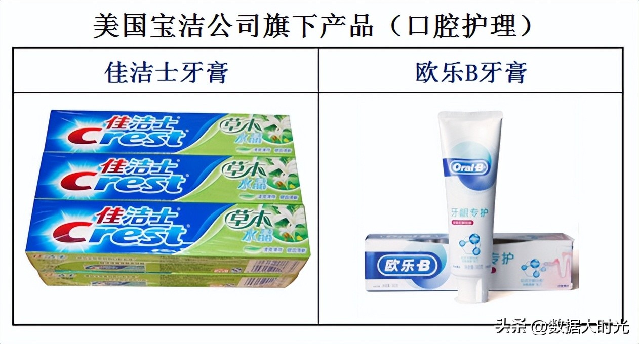 中国日化被哪几家公司垄断,为什么中国日化行业被外资垄断