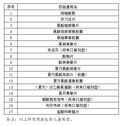 买药后24小时内要做核酸检测,在药店买药还要48小时核酸检测吗