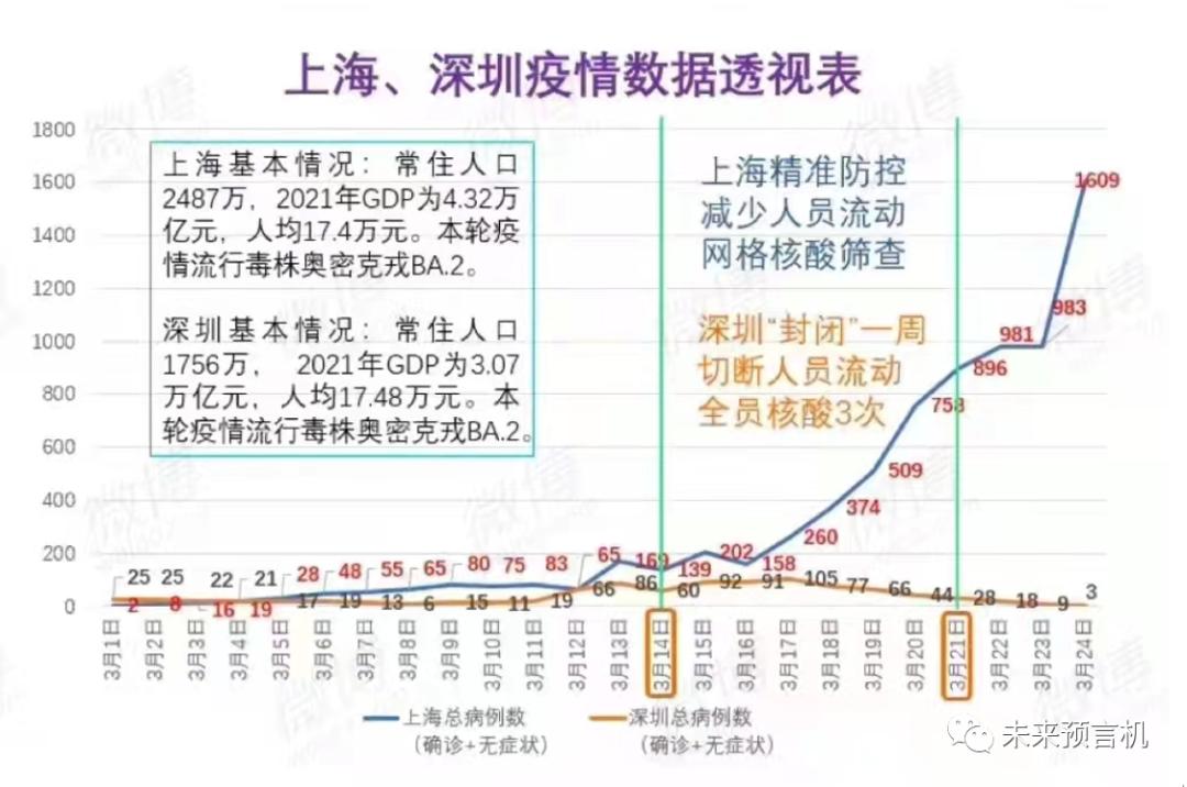 @太原人！坚持清零，中国会变得如何？