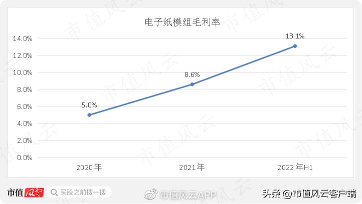 清越科技ipo获受理,ipo前夕