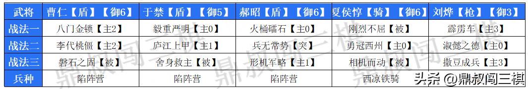 三国志战棋版：开局莫要慌，配将我来帮【配将日记第三集】