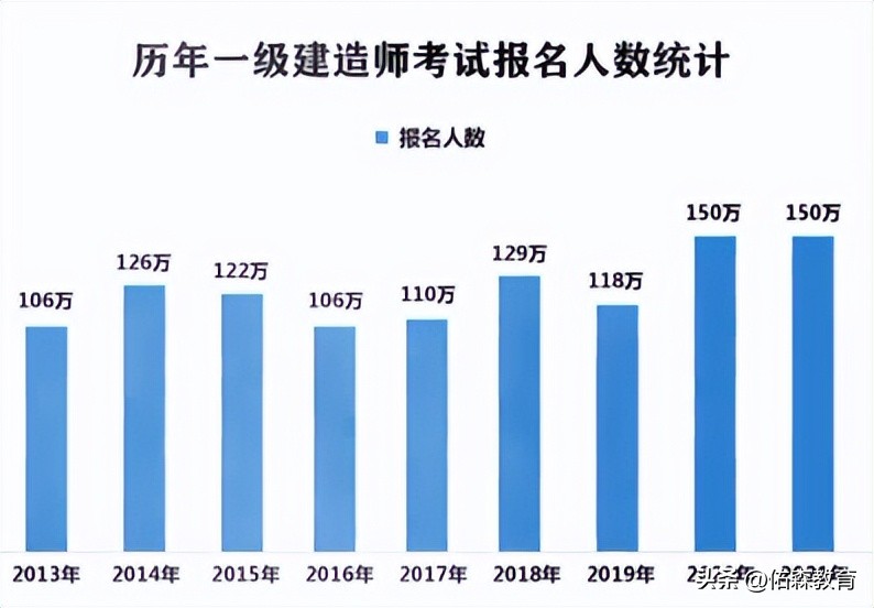 咨询类证书含金量大的有哪些,咨询工程师投资证书含金量
