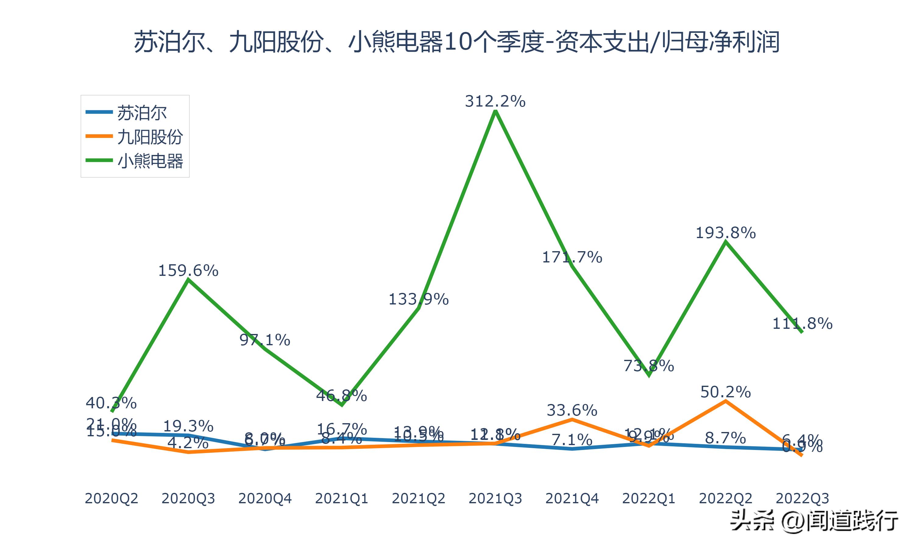 九阳股份和苏泊尔哪家好,小熊电器和九阳股份哪个好
