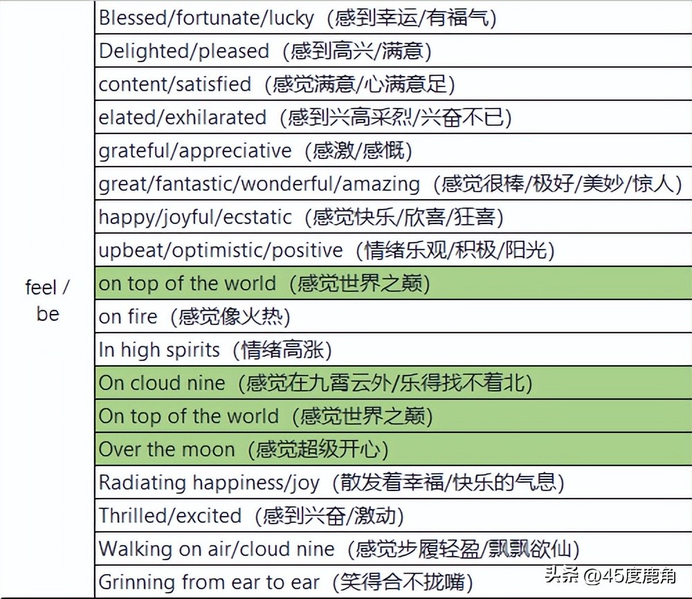 词汇积累提高表达能力,英语形容心情愉快
