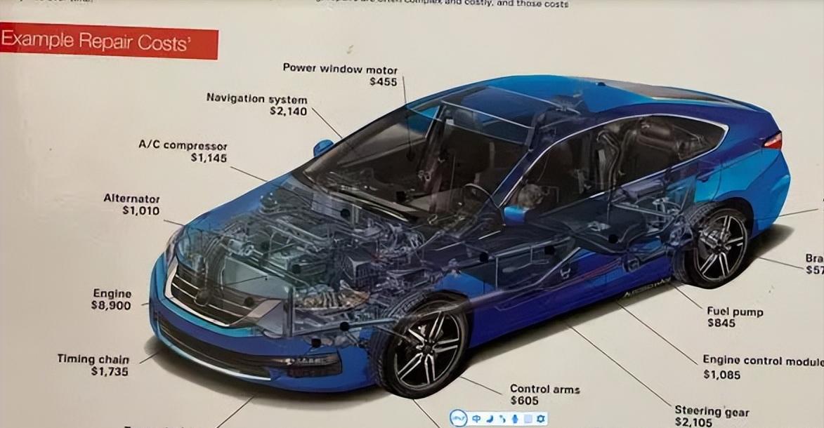 现在美国车为什么这么贵,美国车这么便宜为什么