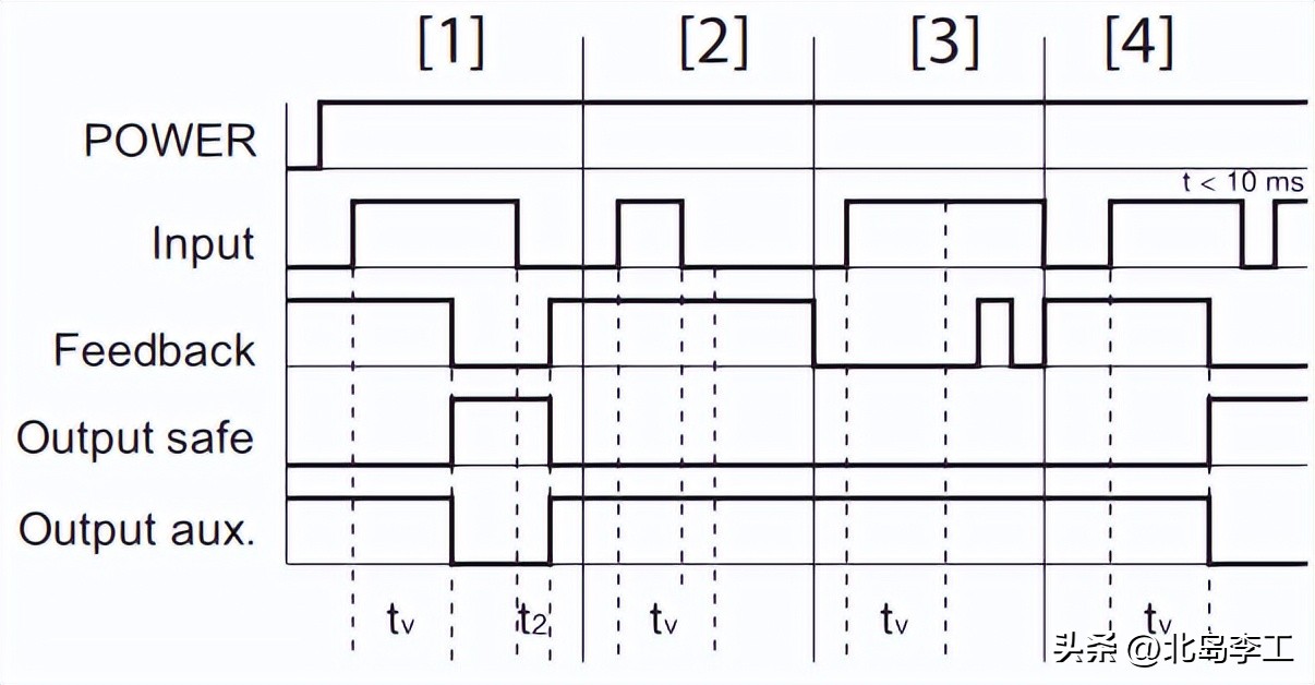 pilz安全继电器,pilz安全继电器电压多少