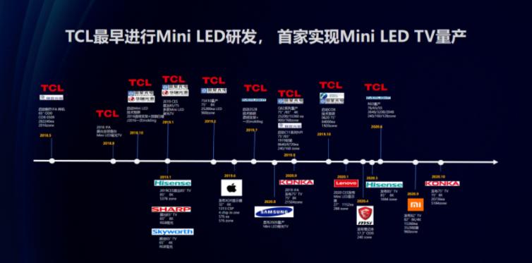 tcl电视2023年新品盘点,tcl电视年度评价