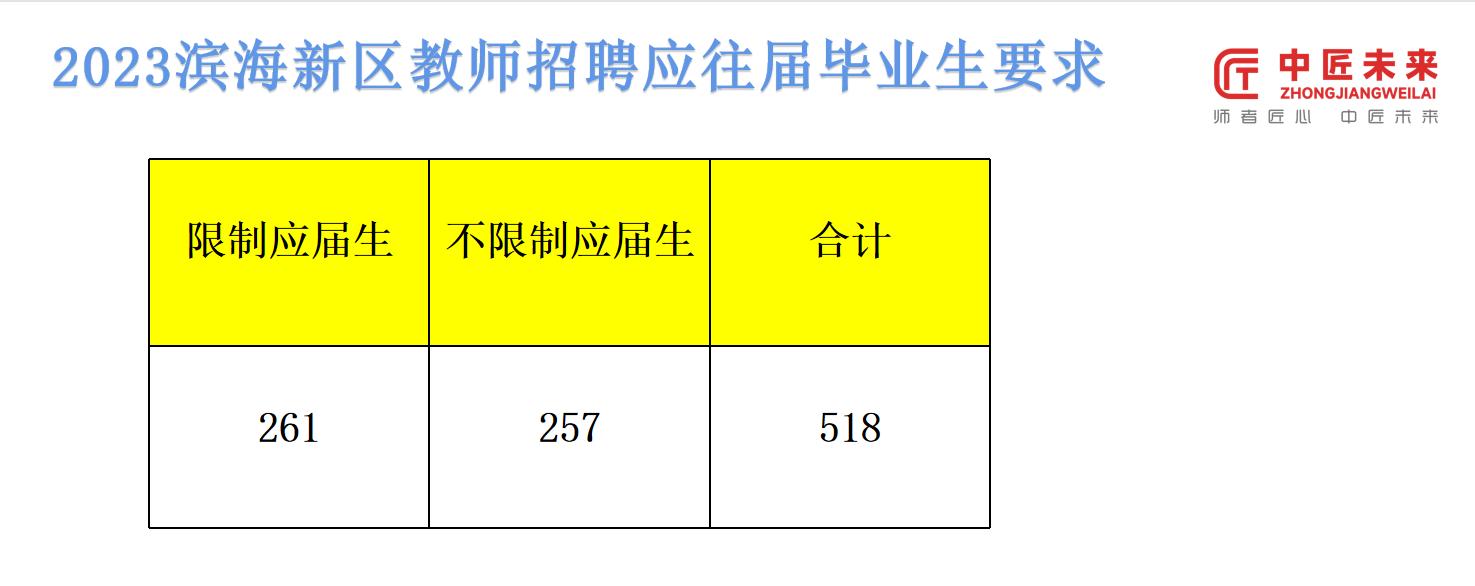 2024天津滨海新区教师招聘计划,天津滨海新区教师招聘在哪里报名
