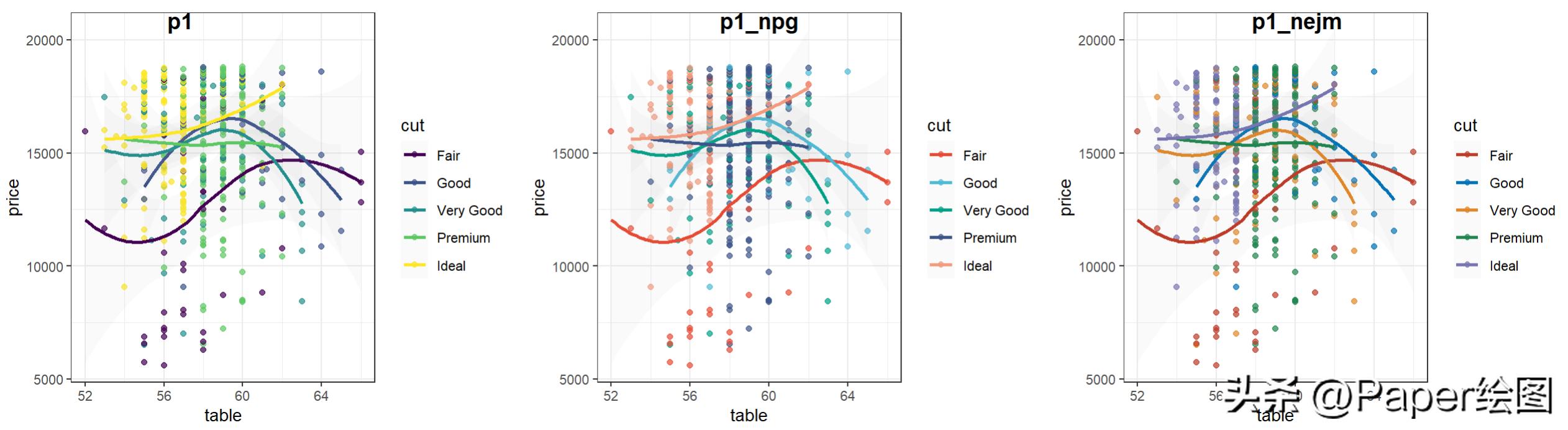 r语言sci中常用的绘图颜色,ggsci怎么用