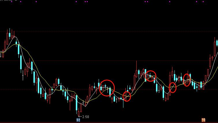 小牛实战缠论交易系统视频课程,缠论交易系统讲解视频