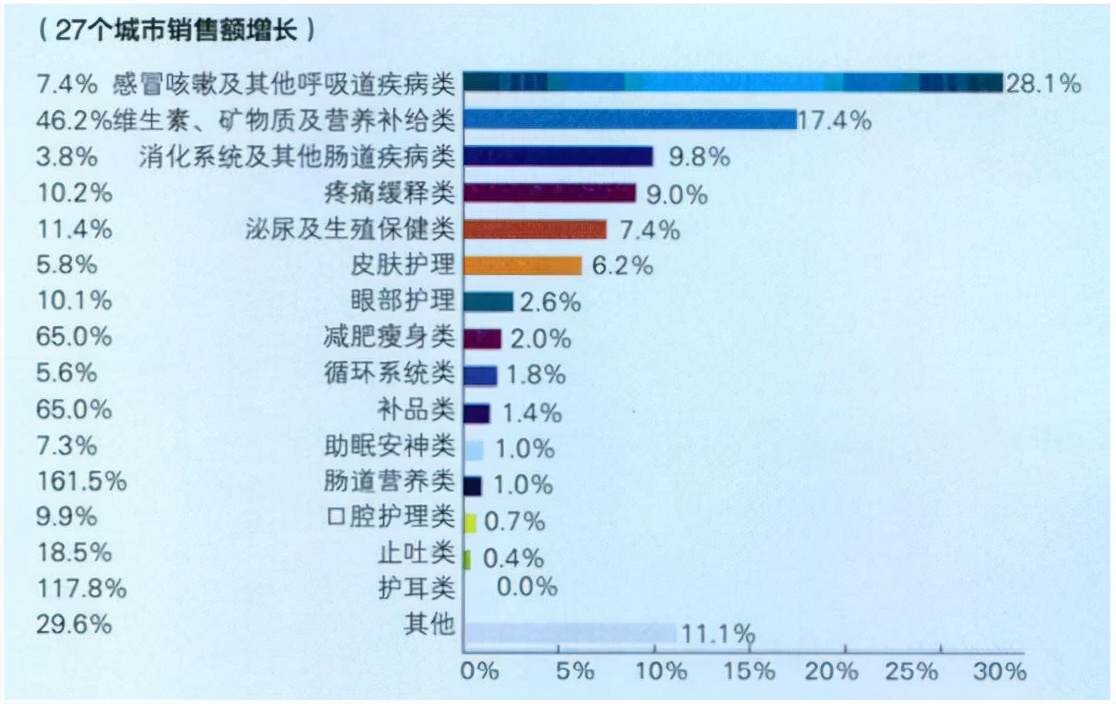 非处方药名词解读,非处方药的基本知识