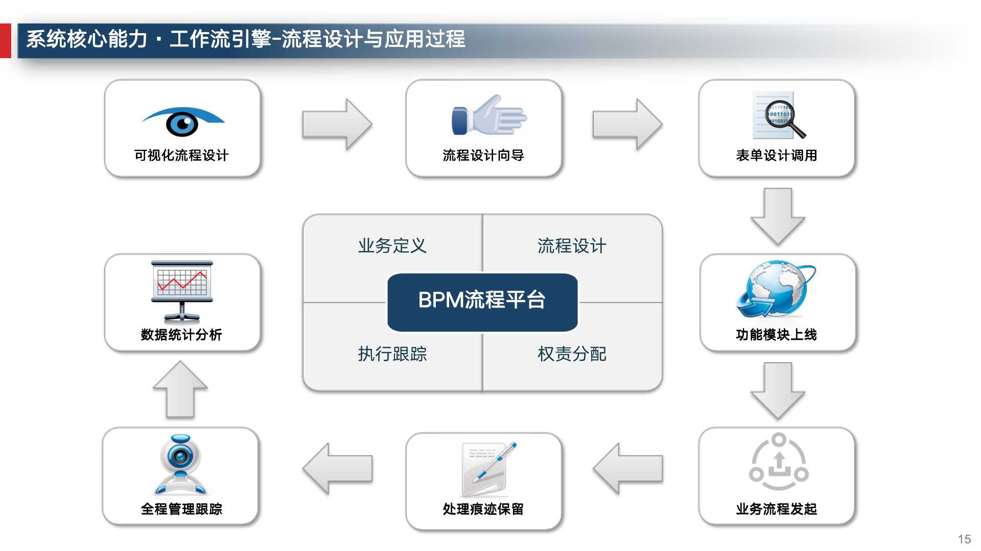 数字化转型企业运营管理,企业数字化建设运营管理必备常识