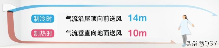 5000元1.5匹空调哪款值得推荐格力三菱电机大金富士通还是松下