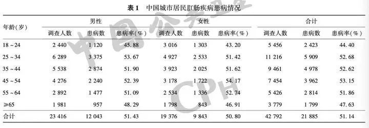 提肛有什么好处,健身操提肛好处
