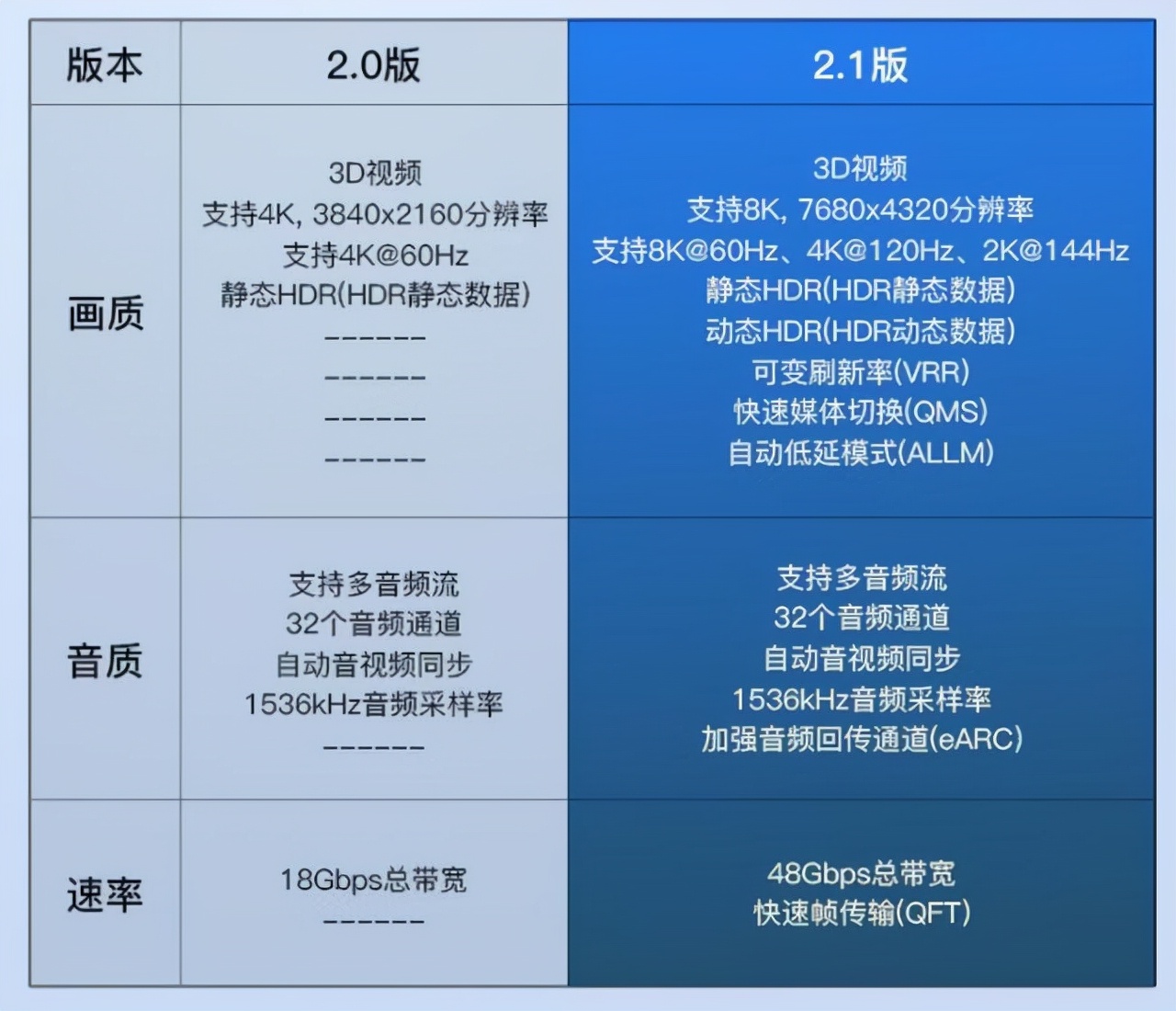 HDMI2.1a标准要来了！SBTM新功能究竟“a”在哪里？