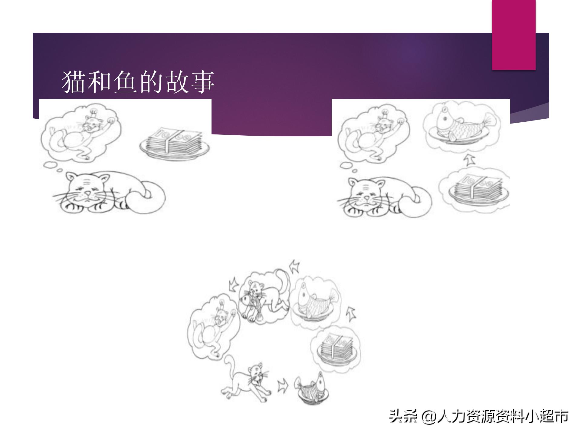 阿里巴巴诚信通平台服务,阿里巴巴诚信通销售员