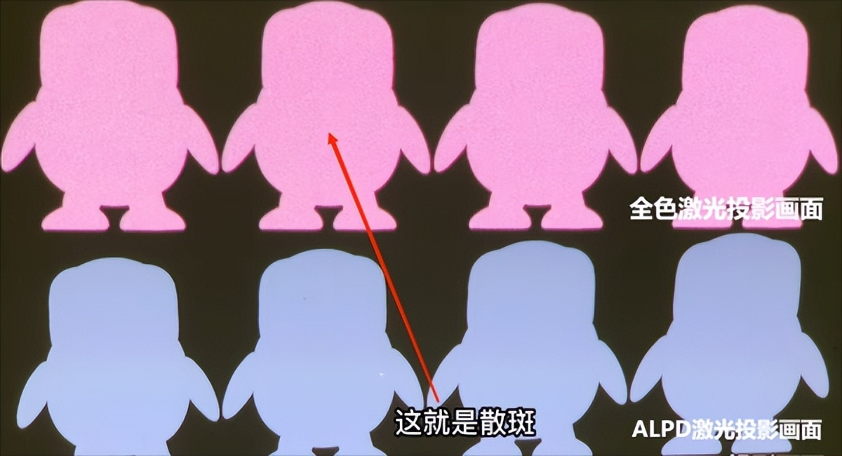 如何评价三色激光?高情商:“老技术”,低情商:电子垃圾