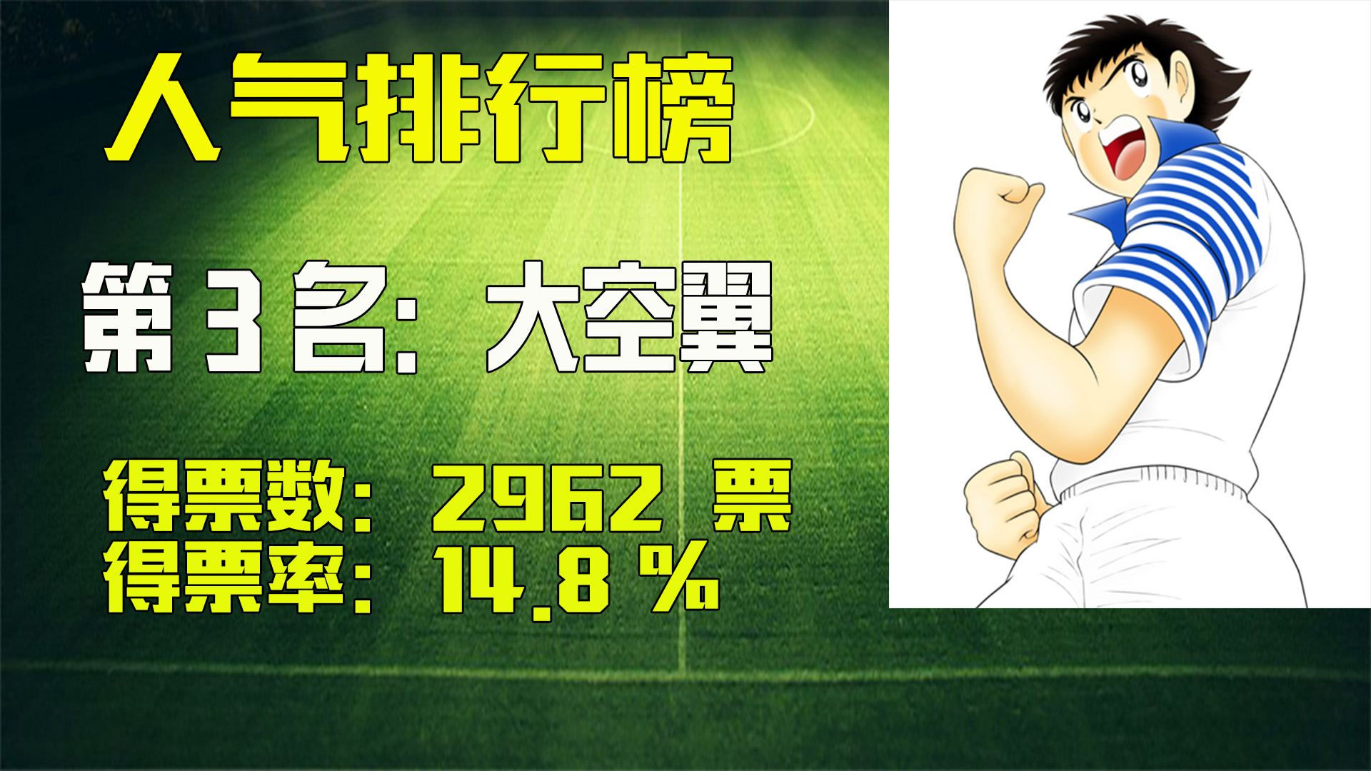 大空翼与肖俊光哪个厉害,足球小将萧劲光大空翼