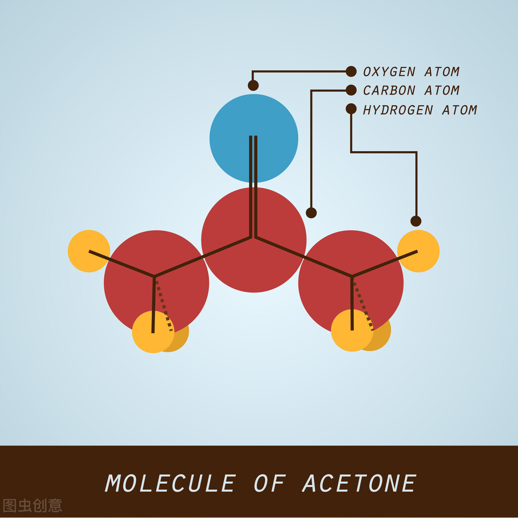 国内*酮丙**产量不断增加2022年后行业发展前景广阔