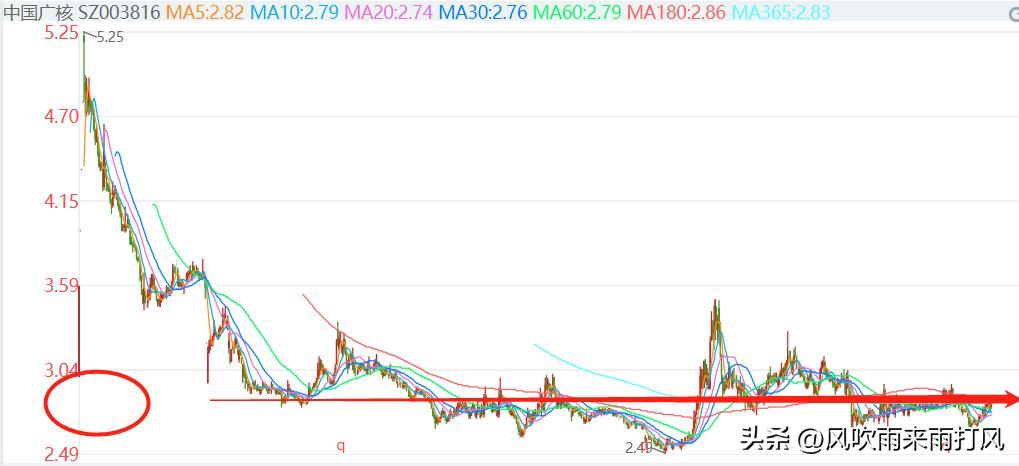 中国广核近300亿股解禁，下周合计解禁市值达1452.2亿元