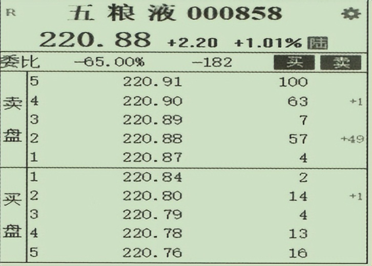 宇哥讲实盘操作,宇哥带你探盘