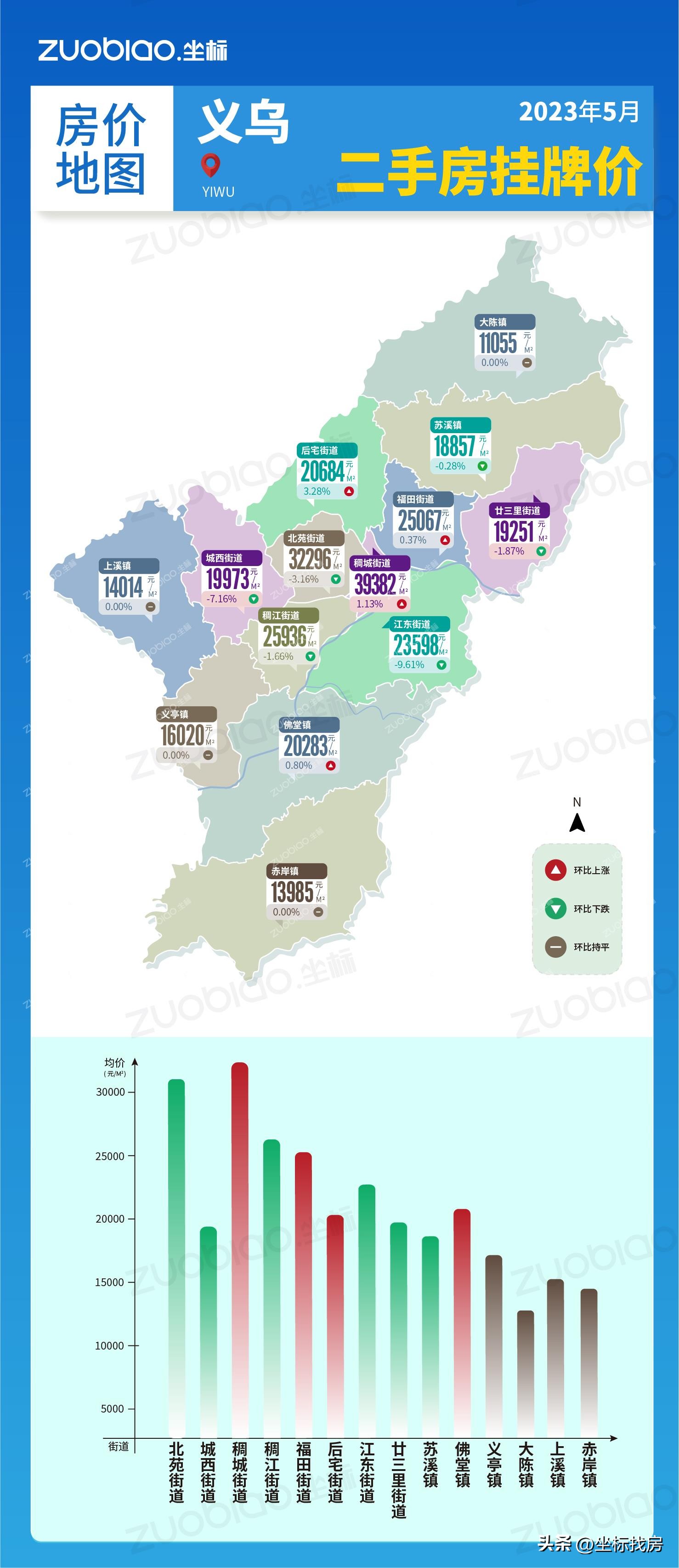 义乌房价2024年最新房价排名,义乌二手房房价最新